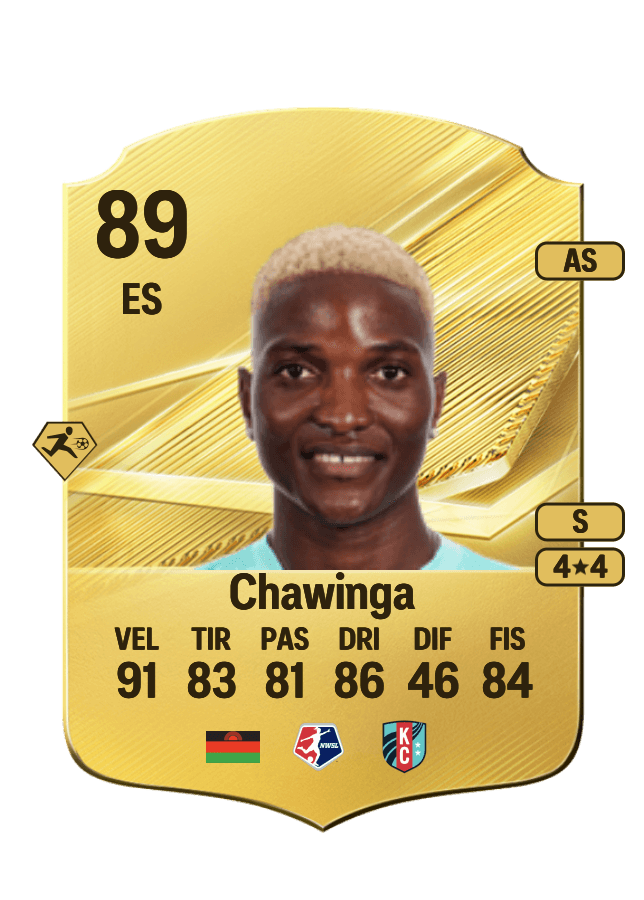 Temwa Chawinga card