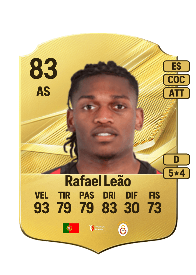 Rafael Leão card