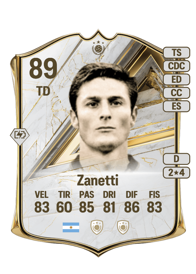 Javier Zanetti card