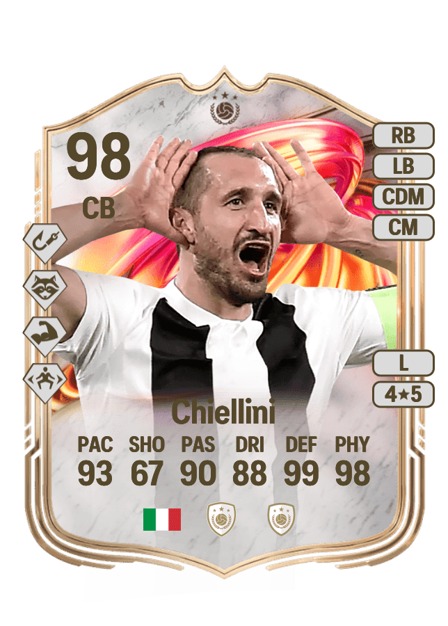 Giorgio Chiellini card
