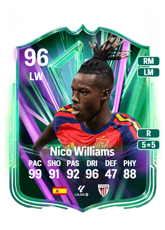 Nico Williams card
