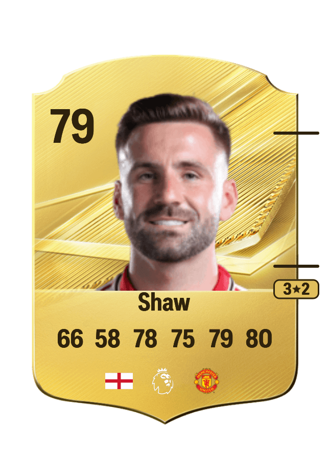 Luke Shaw card