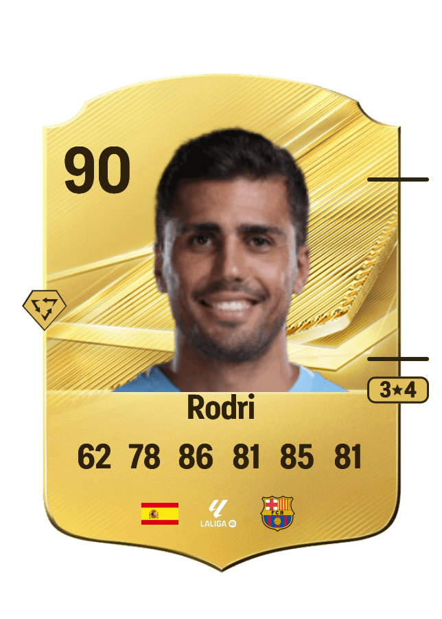 Rodri card
