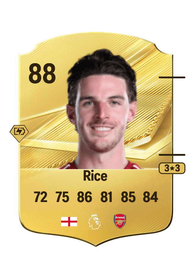 Declan Rice card