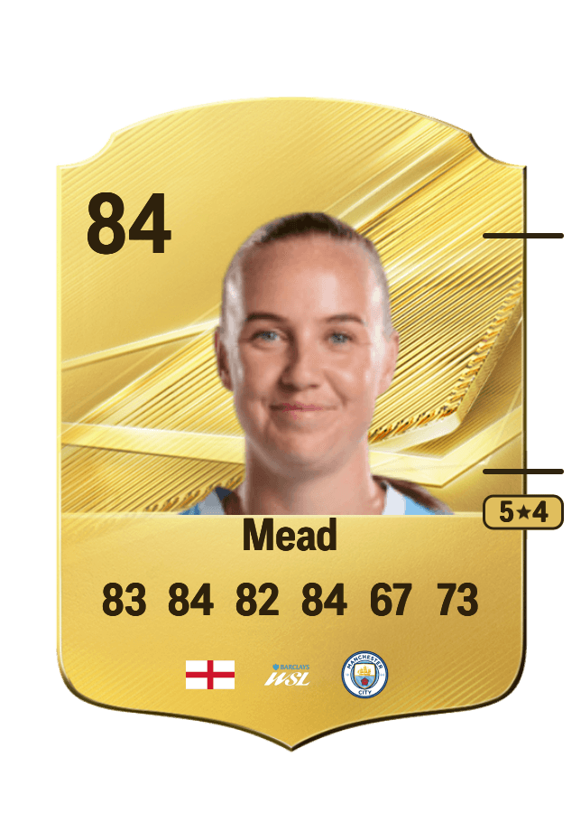 Beth Mead card