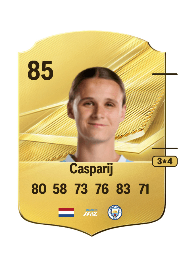 Kerstin Casparij card