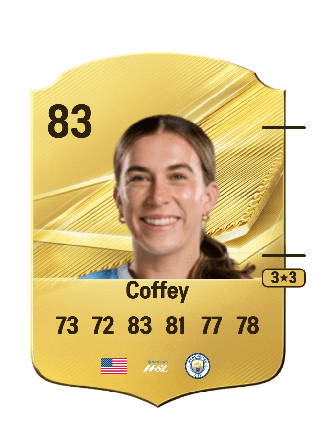 Sam Coffey card