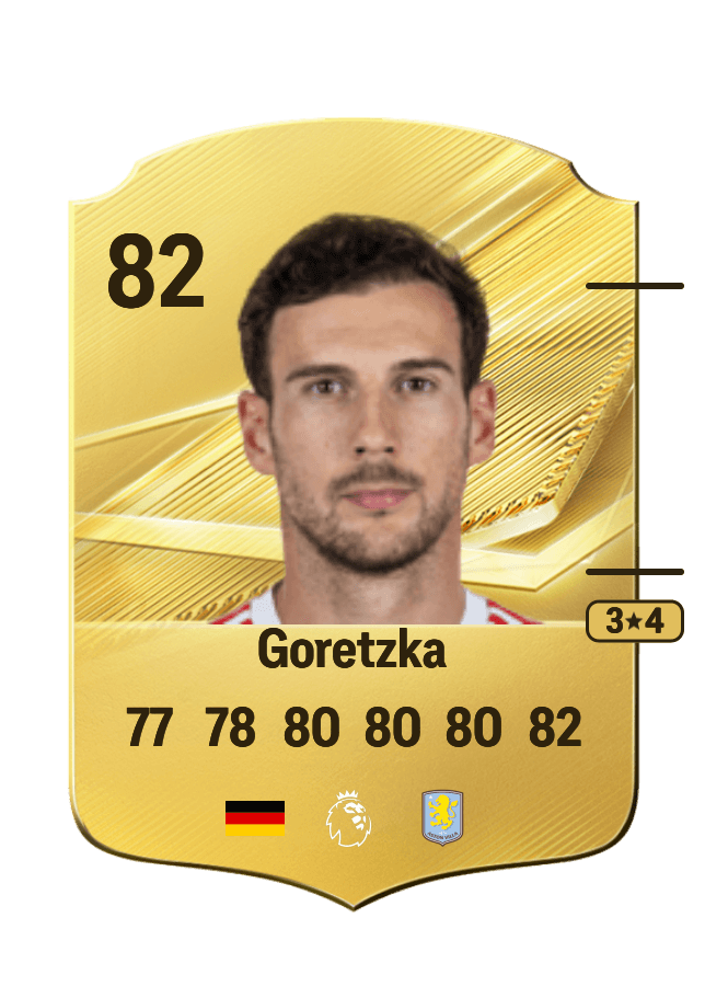 Leon Goretzka card