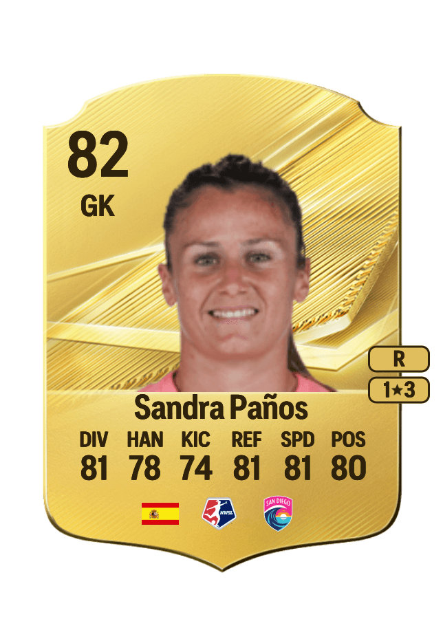 Sandra Paños card