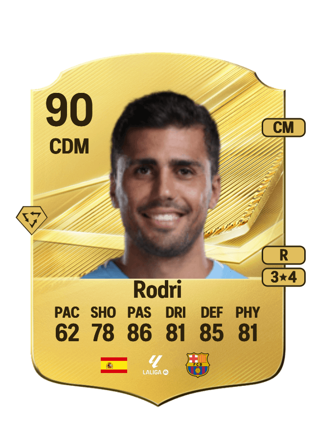 Rodri card