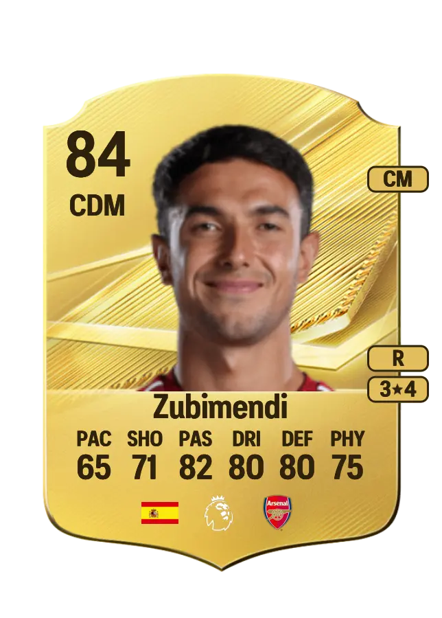 Zubimendi card