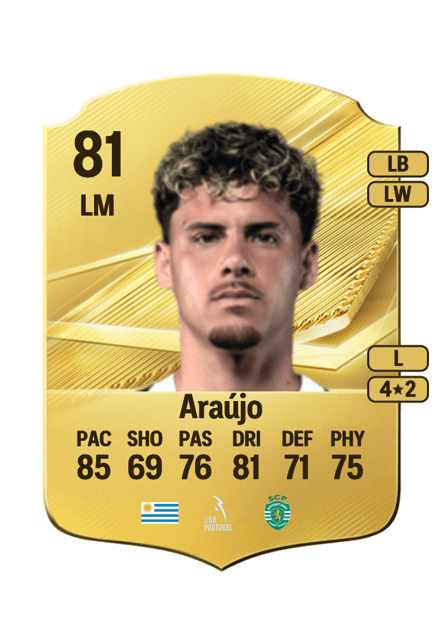 Maximiliano Araújo card