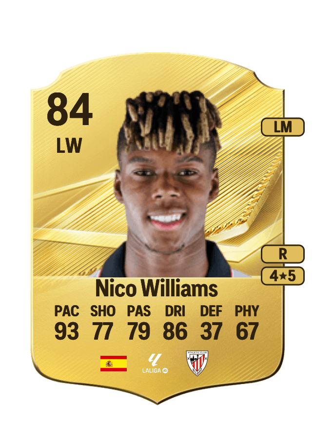 Nico Williams card