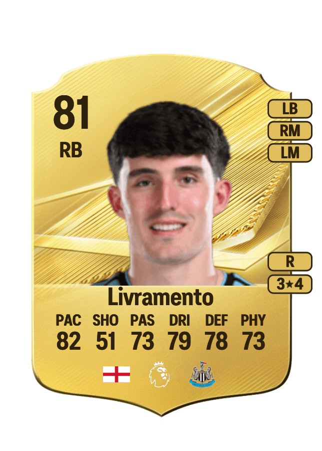 Tino Livramento card