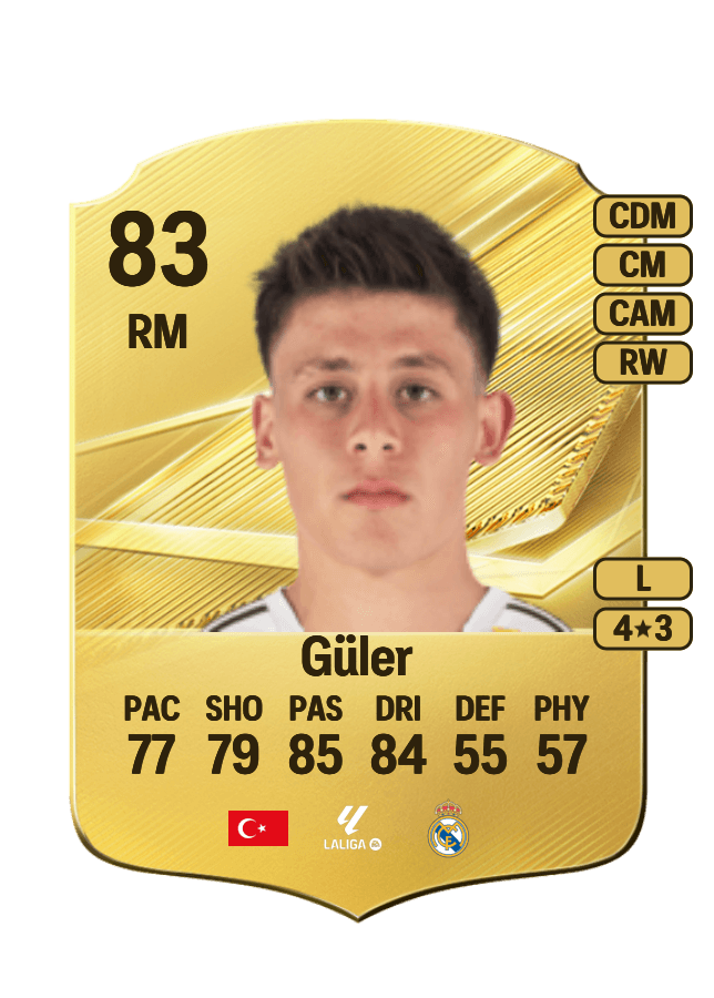 Arda Güler card