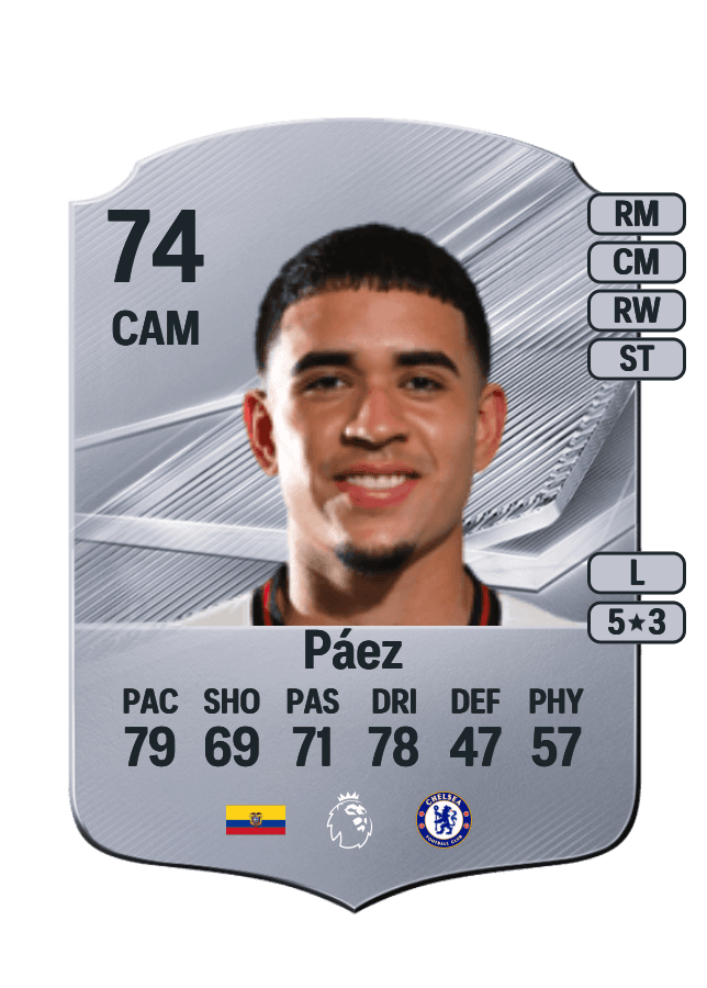 Kendry Páez card