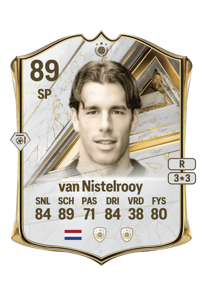 Ruud van Nistelrooy card
