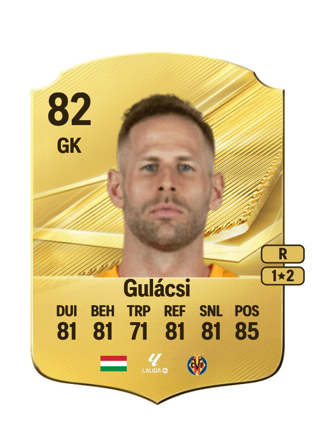 Péter Gulácsi card