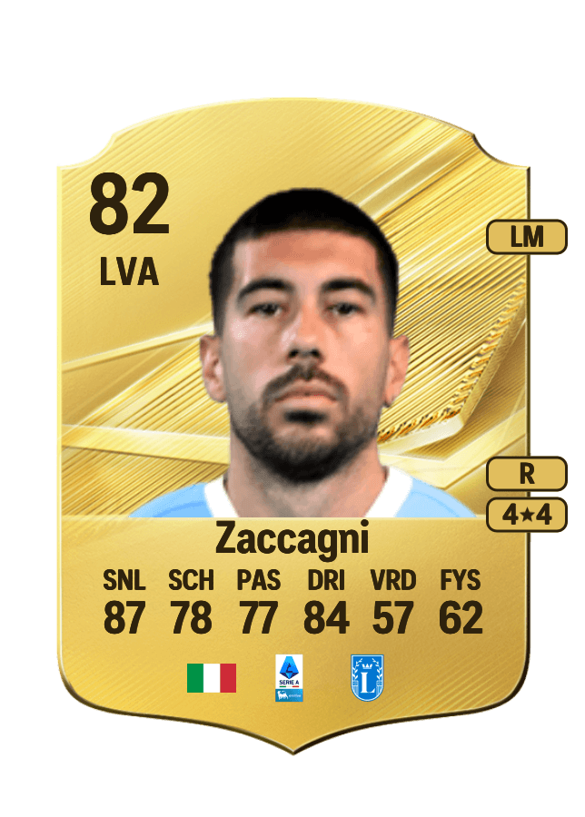 Mattia Zaccagni card