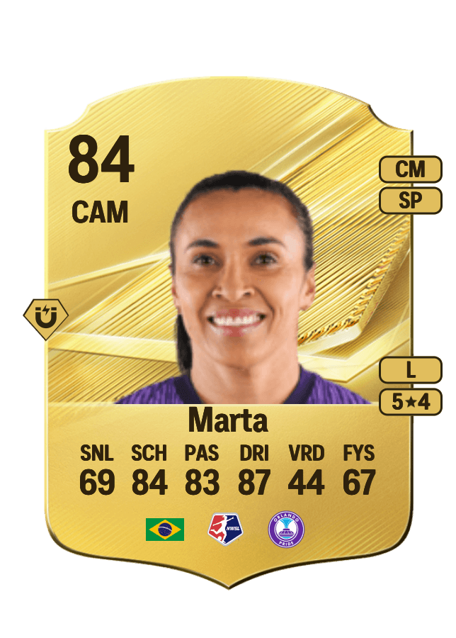 Marta card