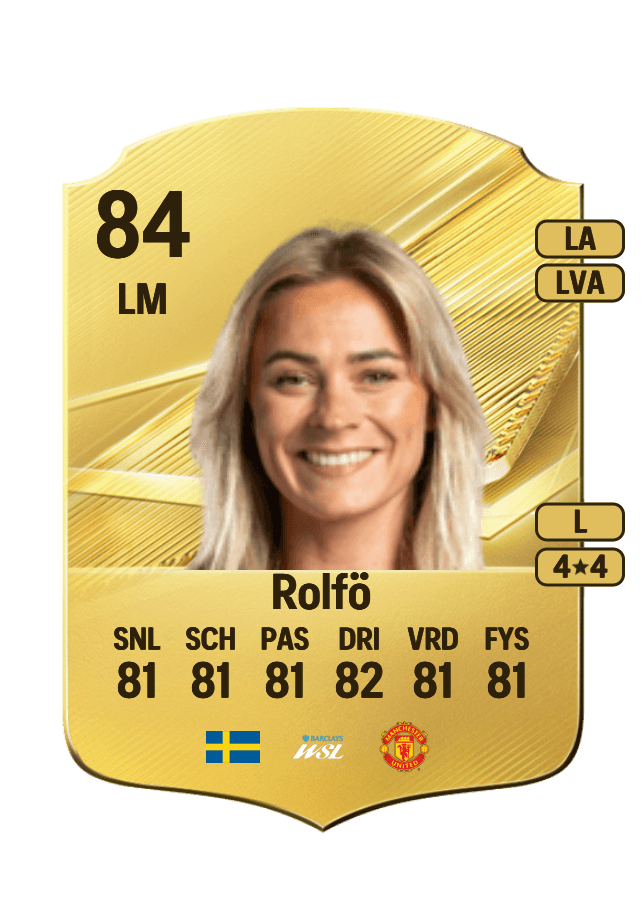 Fridolina Rolfö card