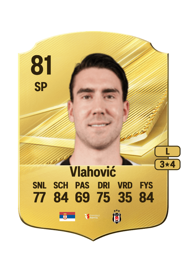 Dušan Vlahović card