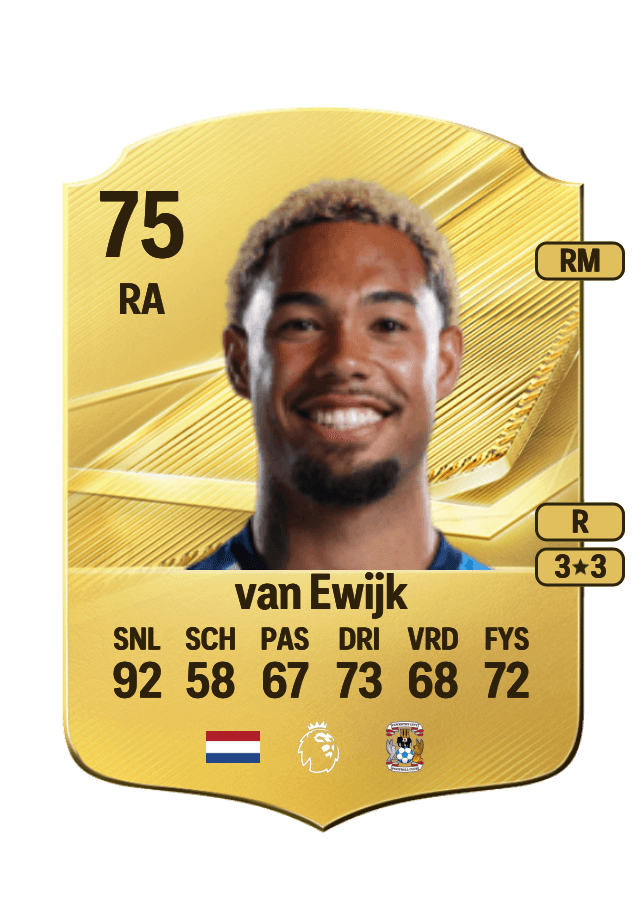Milan van Ewijk card