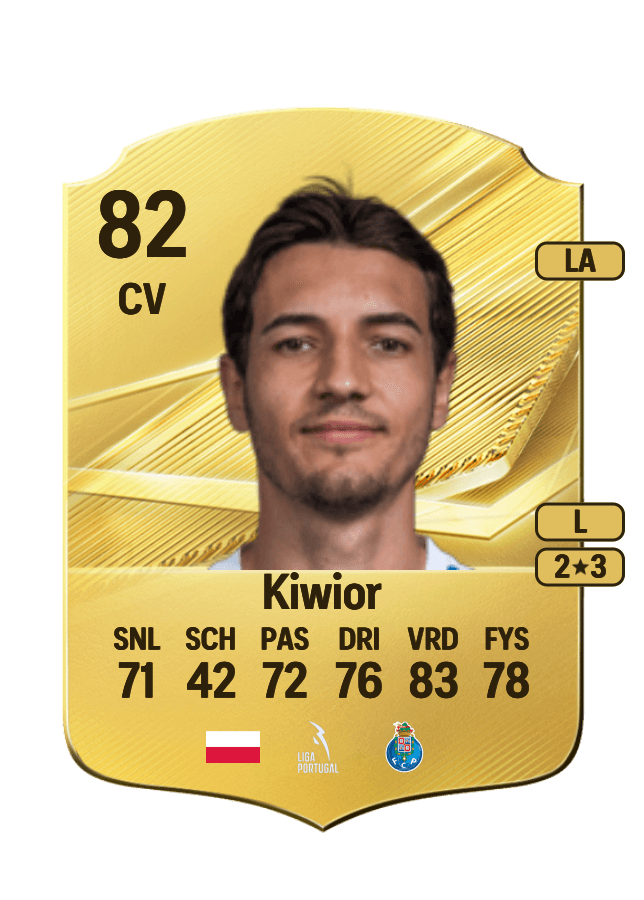 Jakub Kiwior card