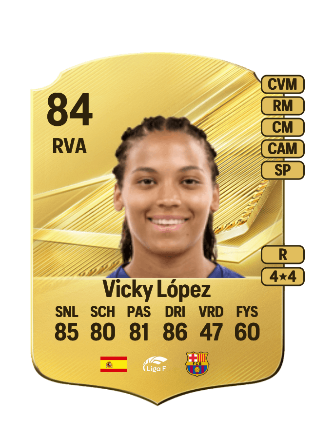 Vicky López card