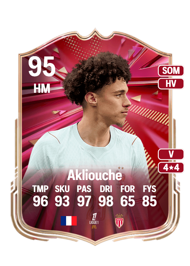 Maghnes Akliouche card