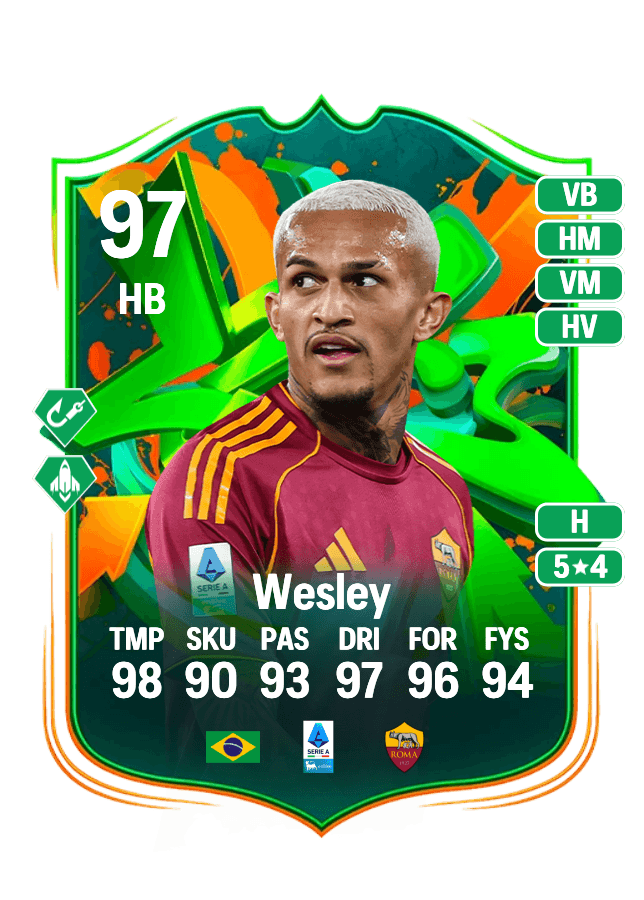 Wesley card
