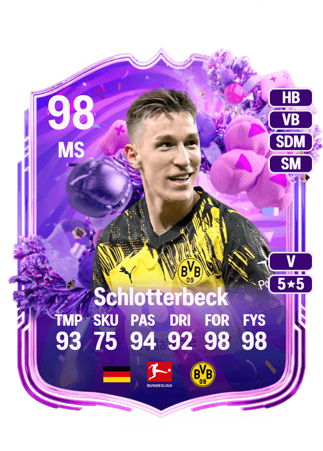 Nico Schlotterbeck card
