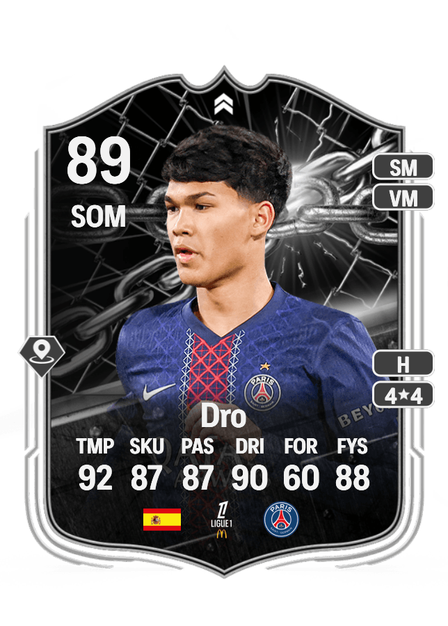 Dro card