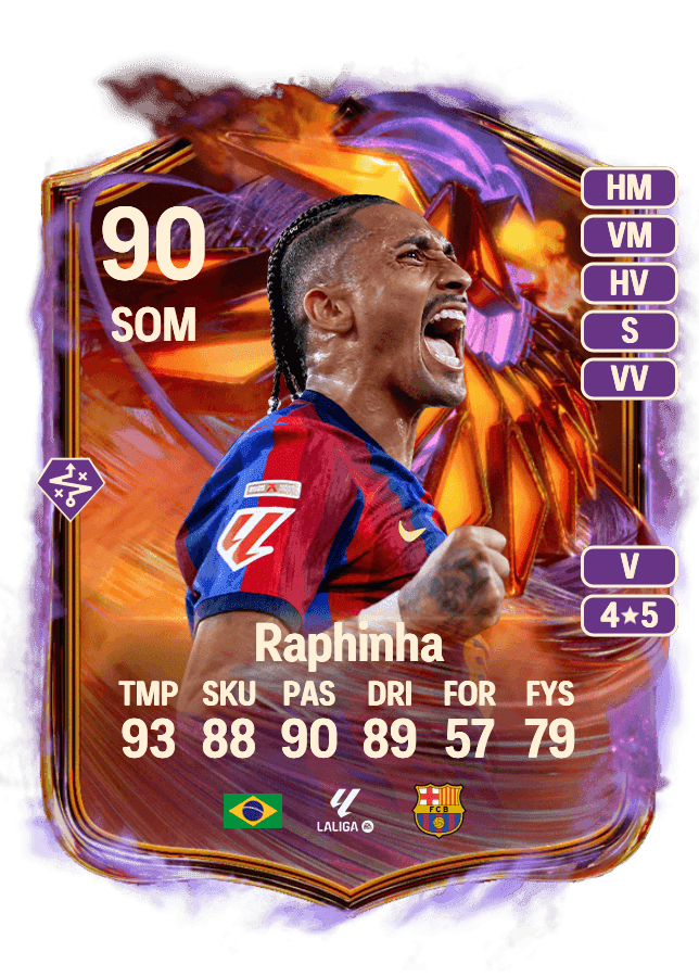 Raphinha card