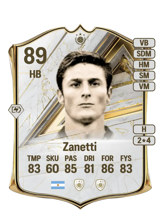 Javier Zanetti card