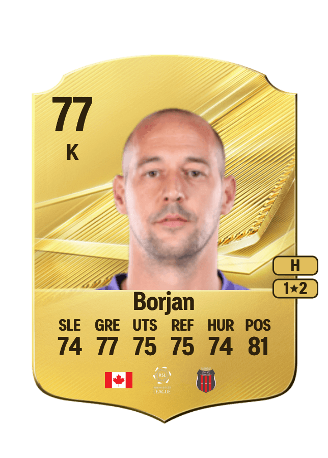 Milan Borjan card