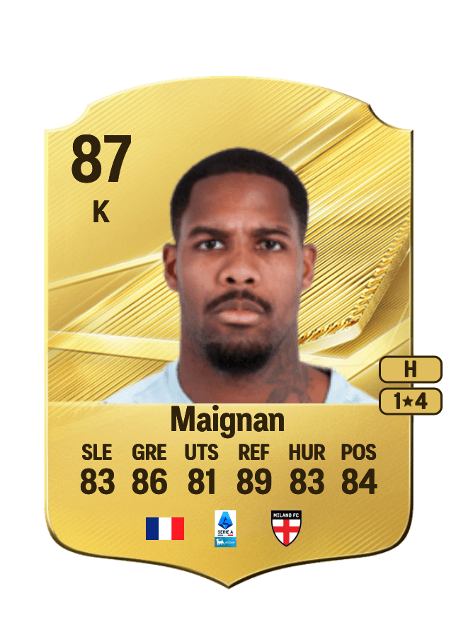 Mike Maignan card
