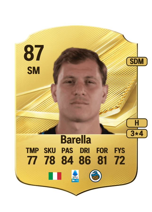 Nicolò Barella card