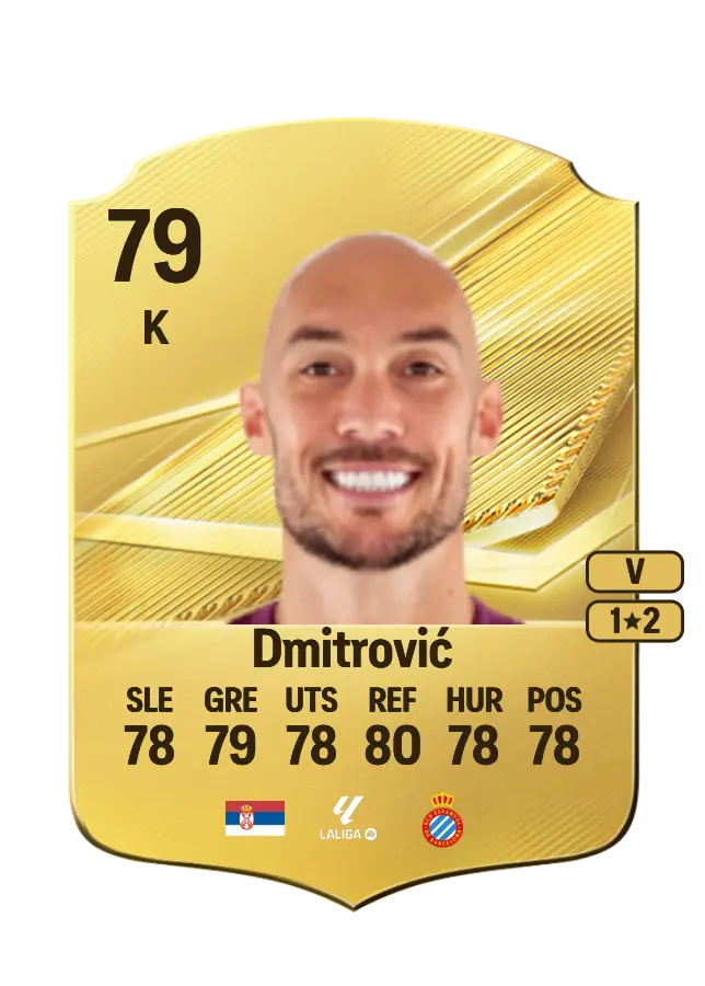 Marko Dmitrović card