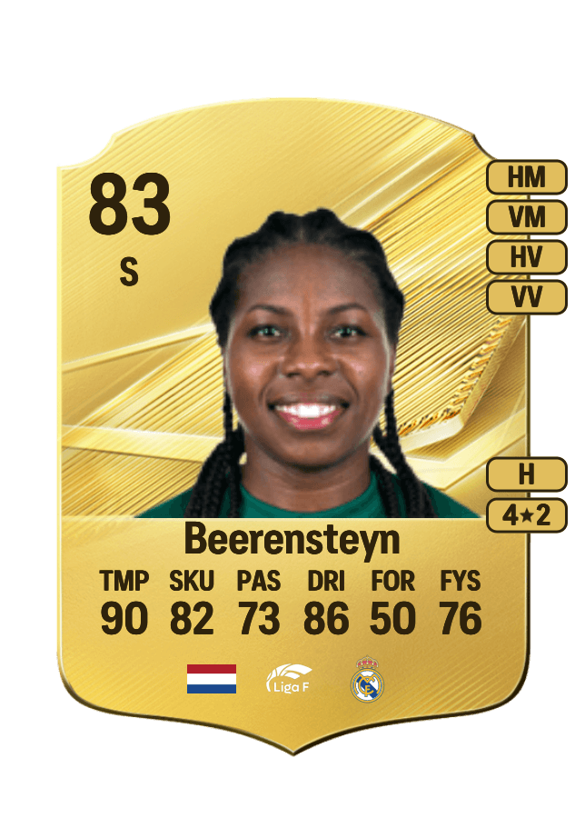 Lineth Beerensteyn card