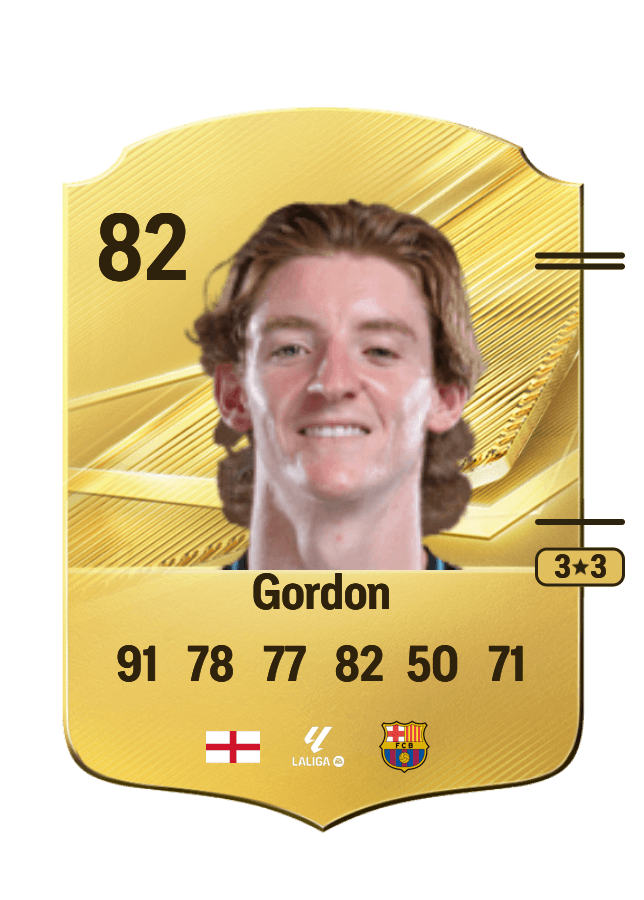 Anthony Gordon card