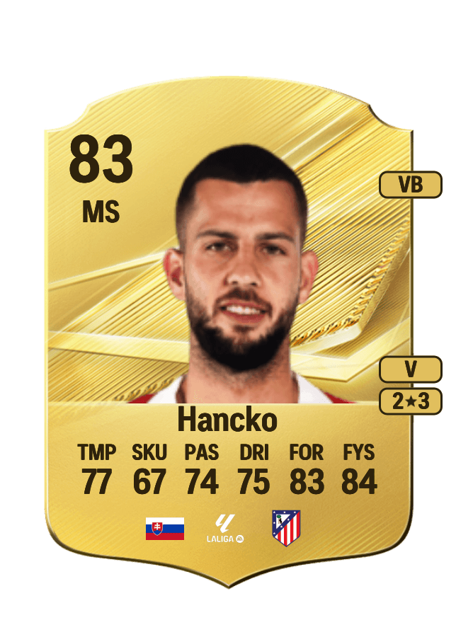 Dávid Hancko card