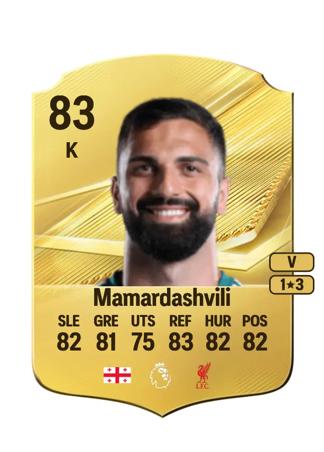 Giorgi Mamardashvili card