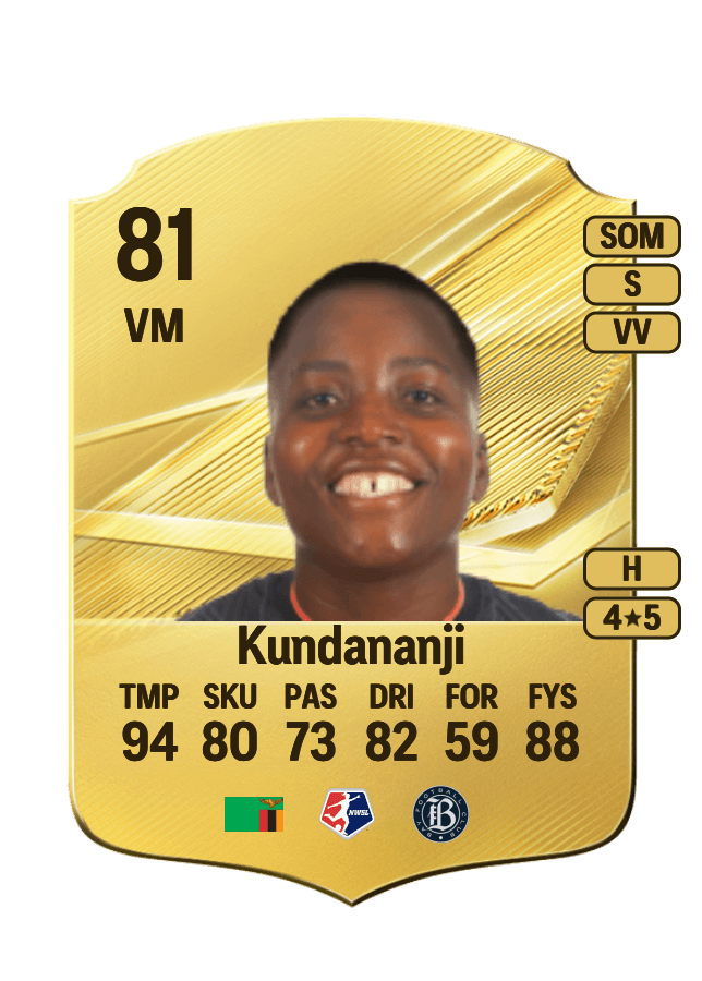 Racheal Kundananji card