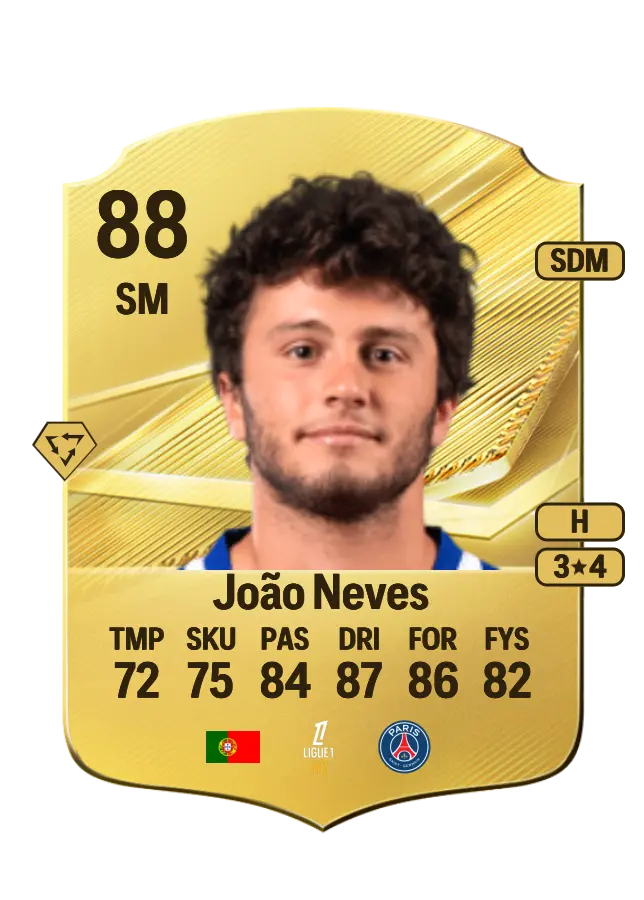João Neves card