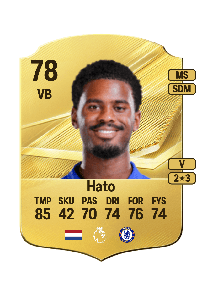 Jorrel Hato card