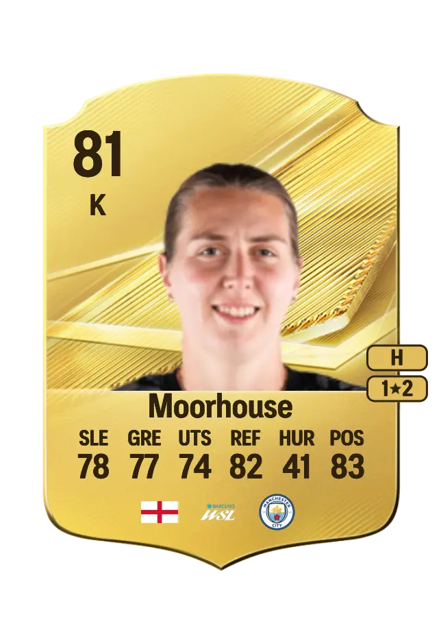 Anna Moorhouse card