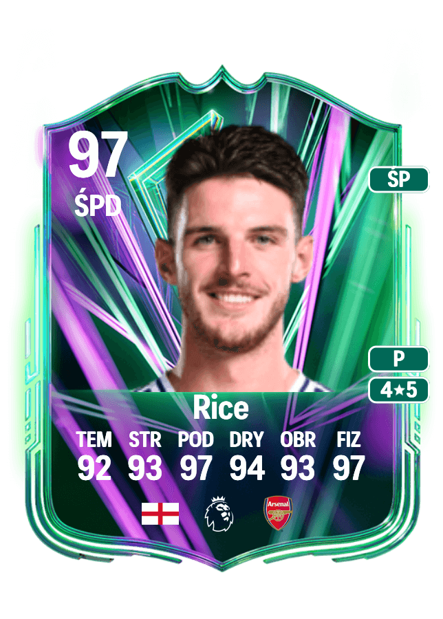 Declan Rice card