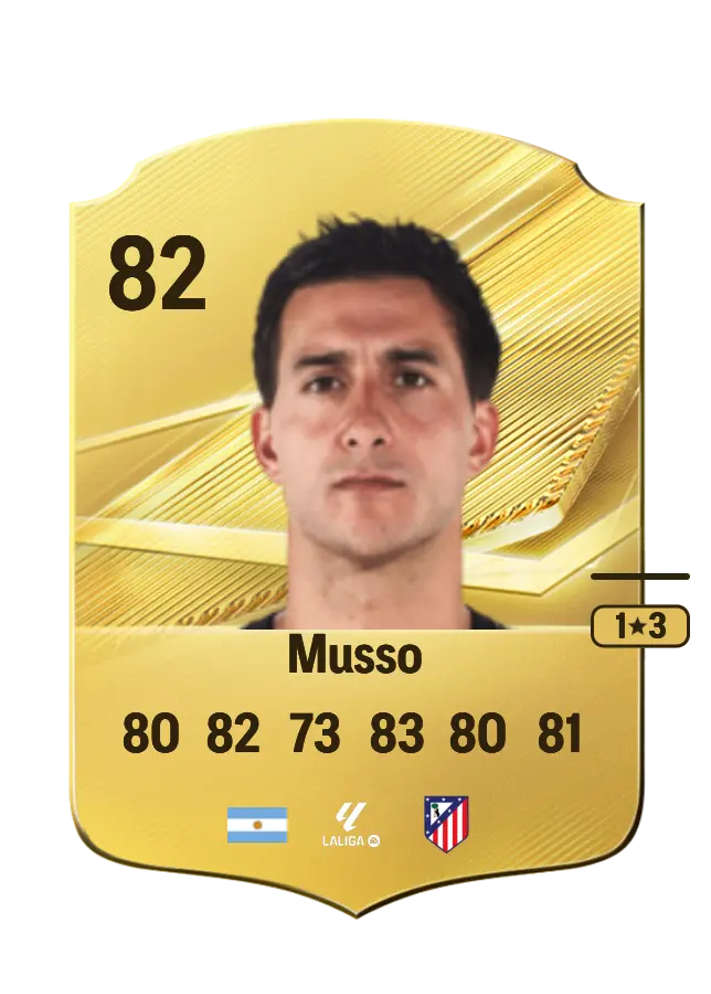 Juan Musso card