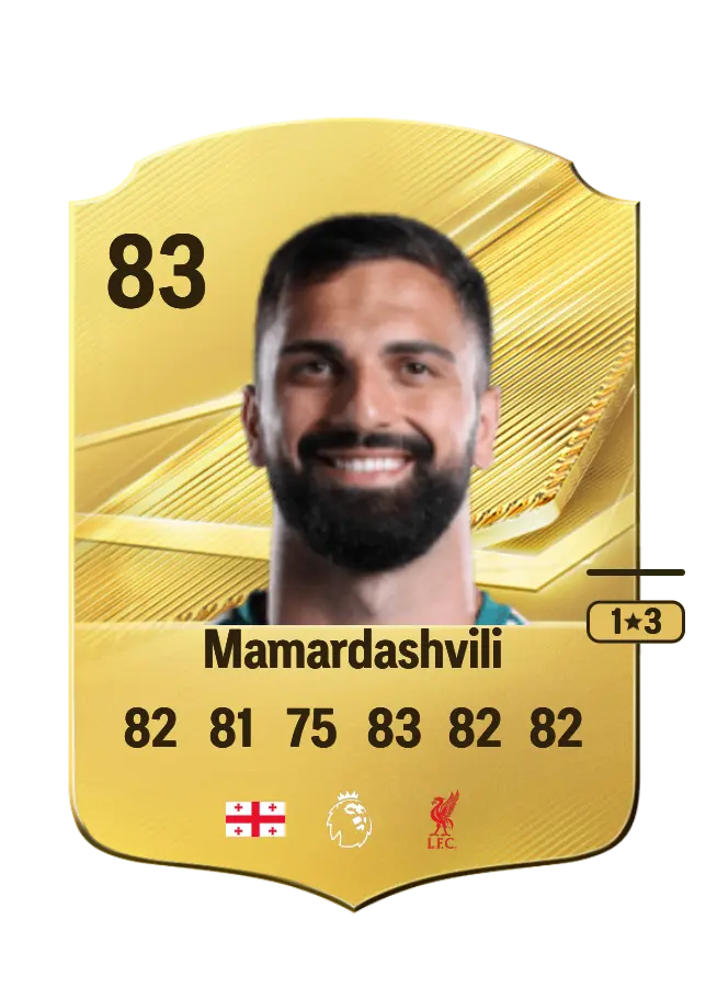 Giorgi Mamardashvili card
